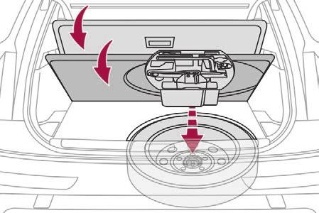 Taking out the wheel F Unscrew the central nut. F Remove the fastening device (nut and bolt). F Raise the spare wheel towards the back of the boot. F Take the wheel out of the boot.