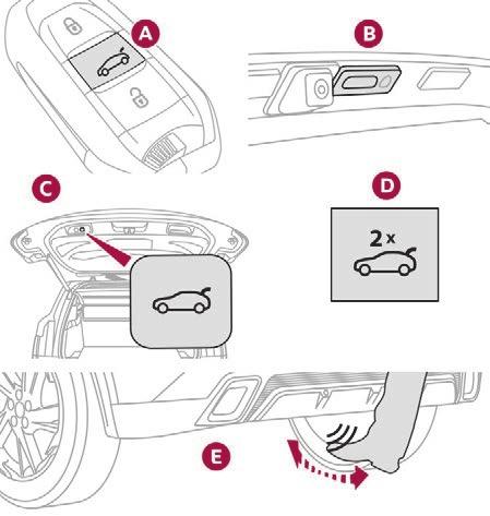 Safety anti-pinch The motorised tailgate has an obstacle detection system that automatically interrupts and reverses its movement by a few degrees to allow the obstacle to be cleared.