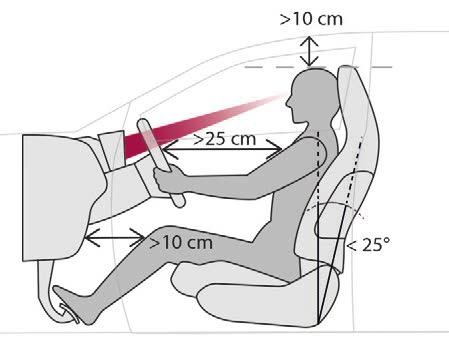 Sitting comfortably Whether or not your vehicle has certain seat adjustments described in this section depends on the trim level and country of sale.