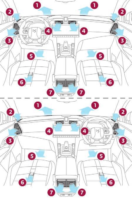 Air distribution 4. Central adjustable air vents. 5. Air outlets to the front footwells. 6. Air outlets to the rear footwells. 7.