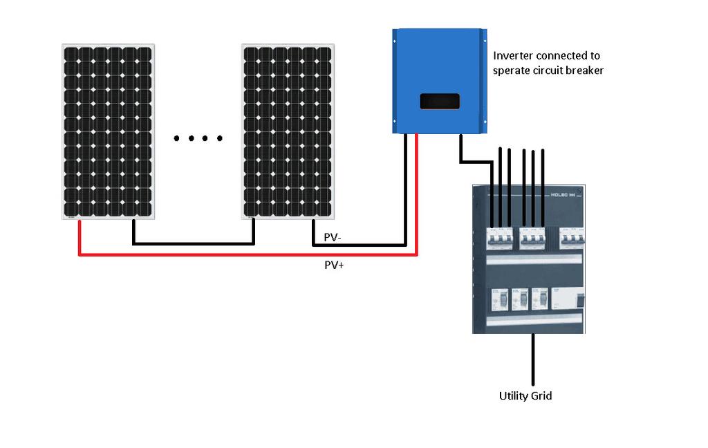 C. Verify if the polarity of the DC-plugs is correct. Incorrect polarity connection could permanently damage the unit. D. Connect the positive and negative terminals from the PV panel to positive (+) terminals and negative (-) terminals on the inverter.