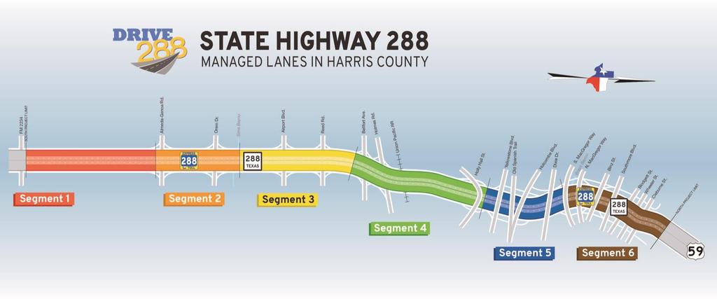 SH 288 Managed Lanes Project (P3