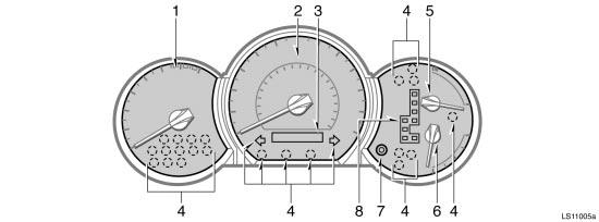 Instrument cluster overview LS11005a 1. Tachometer 2. Speedometer 3. Odometer and two trip meters 4.