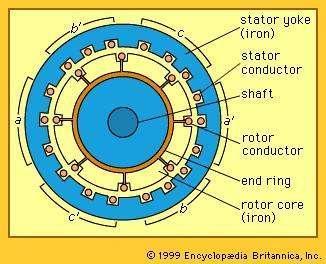 How to connect ac motor in delta-star configuration 3 Electric Induction Motor An induction motor is a type of electric motor that converts electric power into rotary motion.