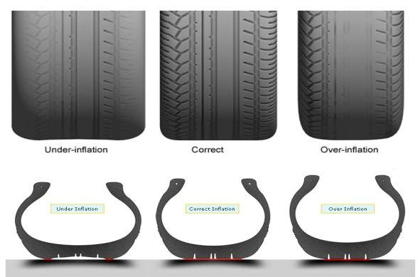 consumption of automobile car tyres is analyzed by applying the loads of car weight and also with person s weight.