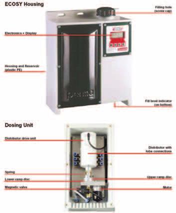 perma ECOSY Quick Reference Description The remarkable features of the compact perma ECOSY (Electronically Controlled Oil System) are its durable construction and multiple functionality.