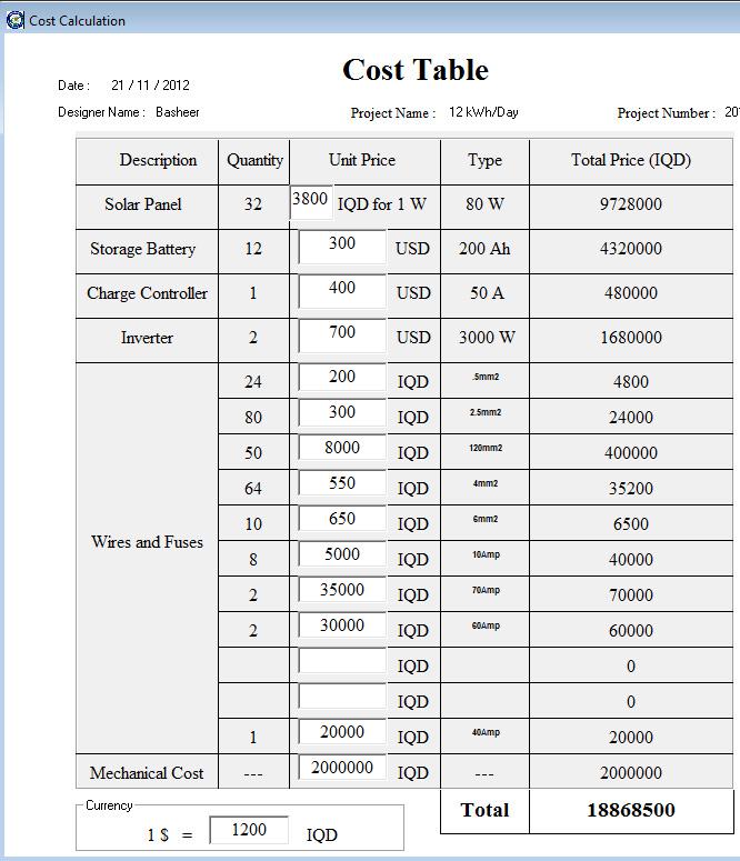 Figure (13): Outputs Table Figure (14): Detail Table part 1 Figure (15): Detail Table part 2 Figure (16): Cost Table The first