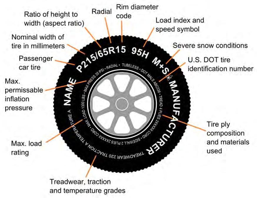 Tire and Wheel Data Wheel X Location Wheel Y Location Wheel Z Location Number of Tires Tire Spacing Tire Rolling Diameter: Rim Width: Wheel Size: Manufacturer: Model: Maximum Pressure: Maximum Load: