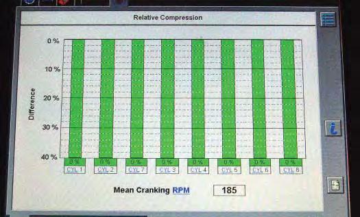 It then compares the RPM of all cylinders to determine a weak cylinder.