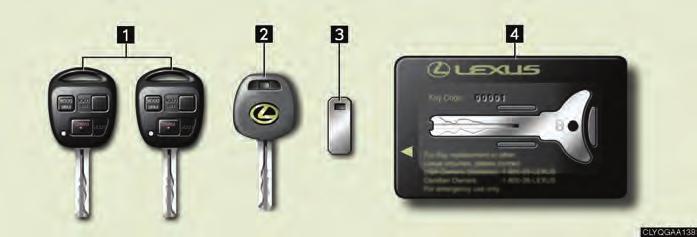 Topic Entering and Exiting Keys With power back door Without power back door 2 3 4 Master keys These keys work in every lock. Valet key This key cannot lock/unlock the glove box.