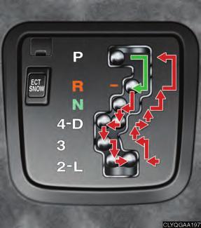 Topic 3 When Driving Automatic Transmission (Standard) Shift positions P Park R Reverse N Neutral (drive not engaged) D Drive (normal driving position) 4 Position for engine braking 3, Position for