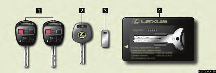 Topic Entering and Exiting Keys With power back door Without power back door 3 4 Master keys These keys work in every lock. Valet key This key cannot lock/unlock the glove box.