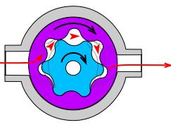 The reaction forces on the multi lobe cam generate torque.