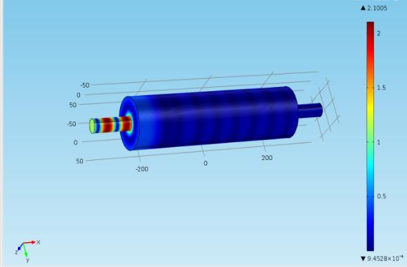 2. OBJECTIVES AND MODELLING For the evaluation of low frequency noise, a resonator is attached to a reactive muffler.