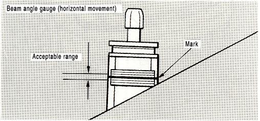 Look at the beam angle gauge (horizontal movement). The blue mark should not deviate by more than one mark to either side of the gauge.
