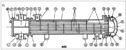 The major components of this exchanger are tubes(or tube bundle), shell, frontend head, rear-end head, baffles and tubesheets.