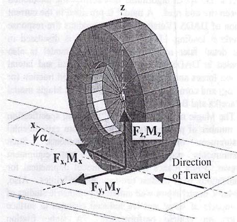 2.1 FORCE AND MOMENT CONVENTIONS Figure 1 shows the force and moment vectors calculated by the tire model being discussed.