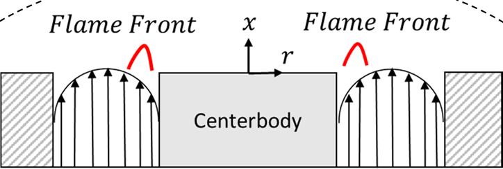 The increase in flame speed of the mixture leads to induced flashback in the boundary layer, similar to prototype 1.