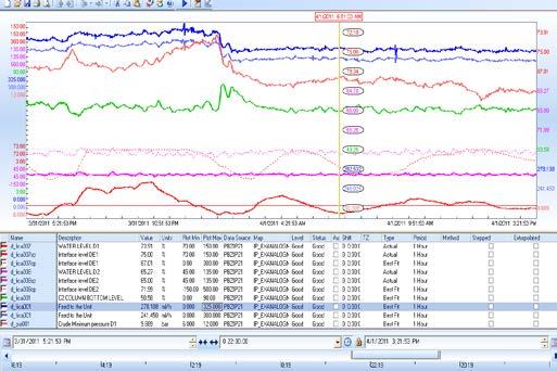 units response Displays the process data through its graphical interface.