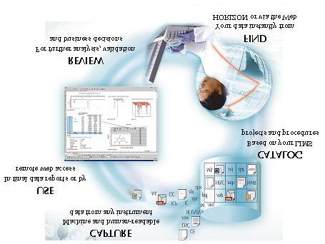 IP.21 LIMS INTERFACE Laboratory Information interface Good health requires regular medical checkups.