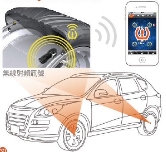 P458 App English manual V1.3 2016 TPMS (Tire Pressure Monitoring Systems) Tire Pressure Monitoring Systems (TPMS) improves safety while driving.