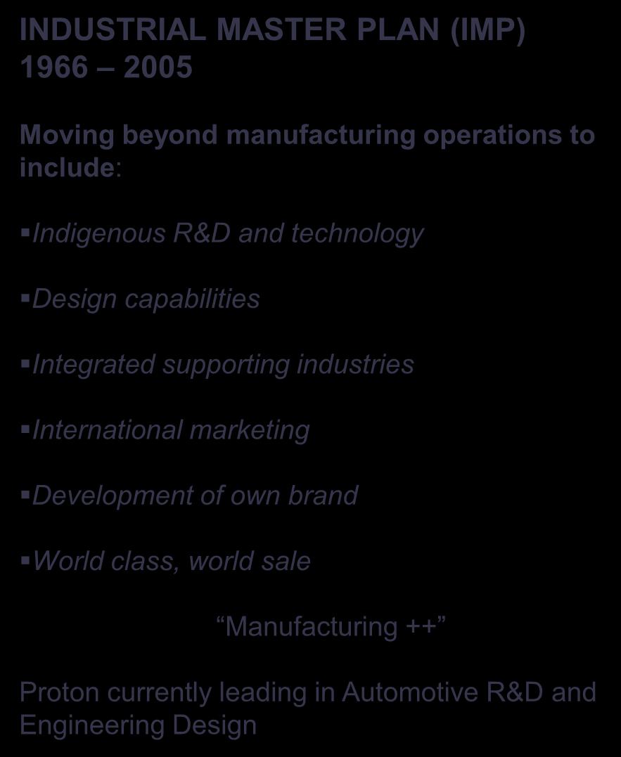 INDUSTRIAL MASTER PLAN (IMP) 1966 2005 Moving beyond manufacturing operations to include: Indigenous R&D and technology Design capabilities Integrated supporting industries International