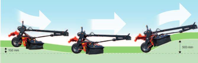 When an obstacle in the field is encountered, the mowing section will move backwards and automatically raise to allow the object to pass.