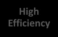 LW15 29 June 2015 TECHNOLOGY High Efficiency Low
