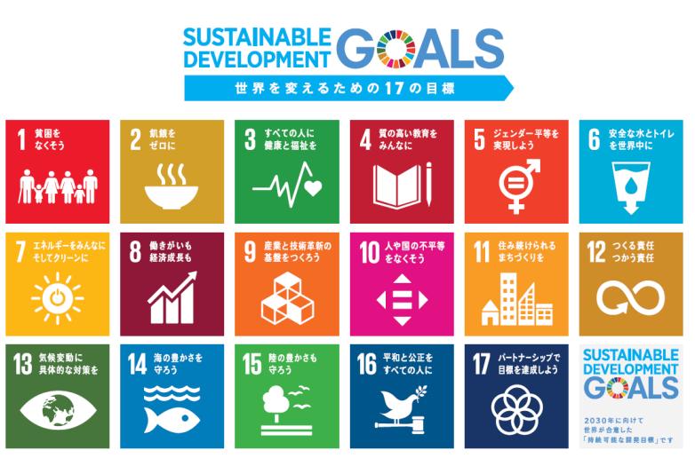 Topics ESG (Initiatives for Sustainability: SDGs) 28 (Completion) (Plan) 1. Cross-organizational team set up for SDGs (25 participants from each division) 2.