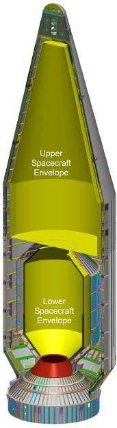 Dual Spacecraft System, 4-m (DSS-4) Description A modular dual-manifest launch capability for 4m fairings, using Centaur Forward Assembly hardware Capabilities Mass: 2,270 kg (5,000 lb) Volume: