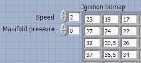 The basic value of the ignition advance angle is recorded in the ignition map and depends on the engine crankshaft speed and on the pressure in intake manifold.