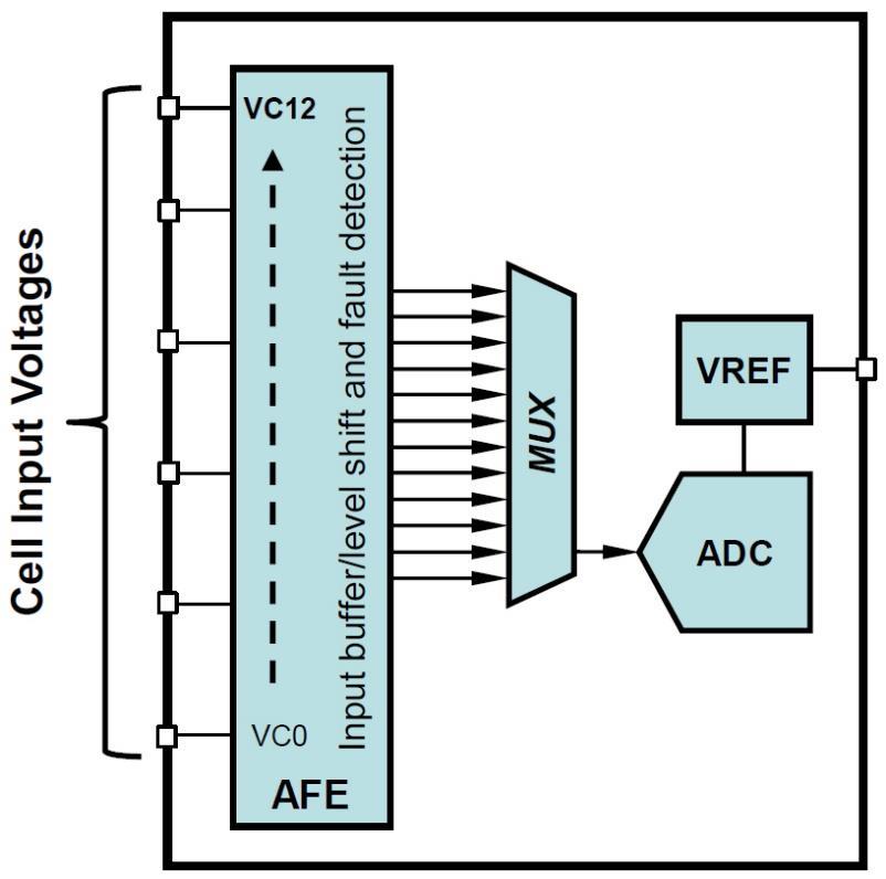 reduces the sample rate and data acquisition speed. To overcome this issue, designers will use two or more delta-sigma ADCs in an interleaved configuration.