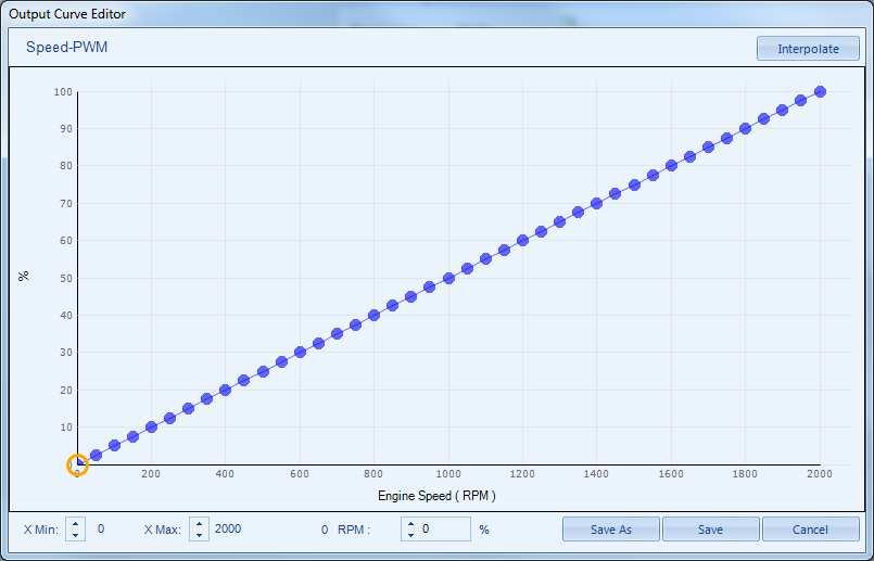 The user defined curve for the Engine Speed PWM Output is configured as shown in the picture below with a PWM Frequency of 20Hz Based on the user-defined curve used in this example, the full range