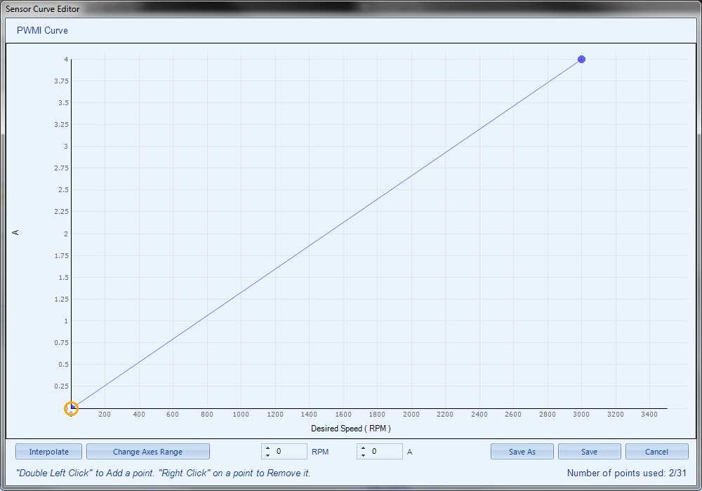 Example The Desired Speed parameter is used as the PWM output source.