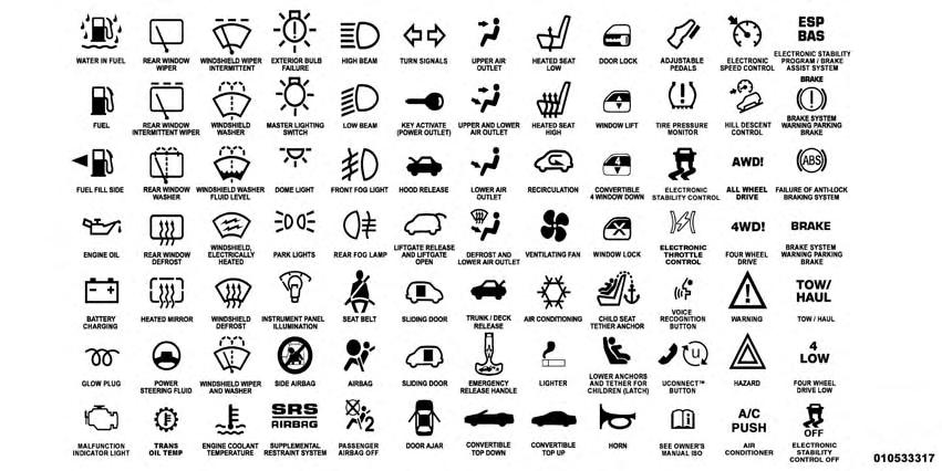 Symbols Consult the following table for a description of the symbols