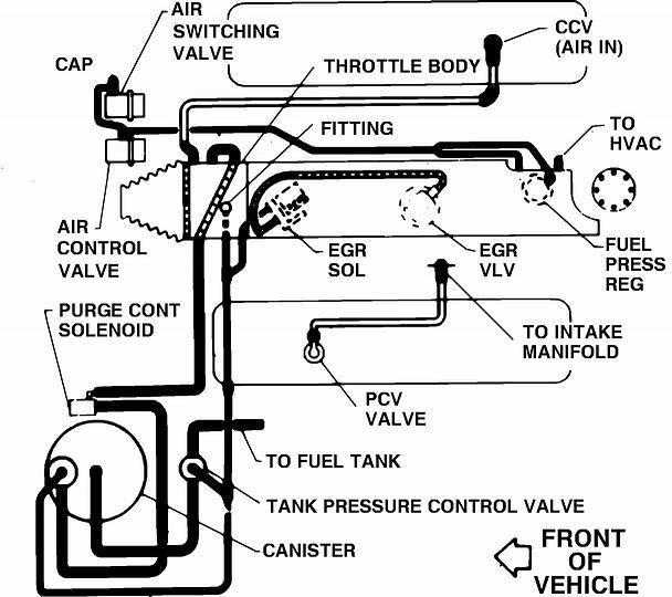 Emission Control Systems Diagrams, Vacuum and Vapor Hose: 1987 V... http://repair.alldata.