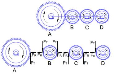 III. EXPERIMENT AND RESULT As per design conveyor-a has larger gear of twice pitch circle diameter elevator -D gear. In gear train circular pitch of each gear is same.