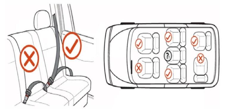 1.4 POSITIONING THE CAR SEAT The child car seat MUST ONLY ever be used on a forward facing passenger seat WITHOUT an active airbag.