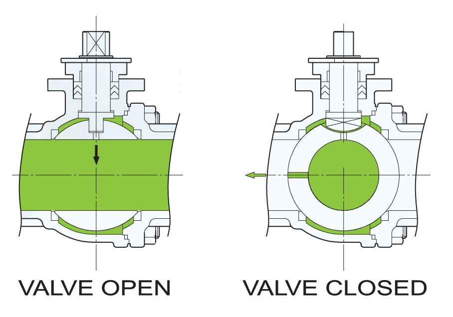 FLANGED BALL VALVES - FEATURES FEATURES Uni-body Design - Has no body joints ad minimises leak paths. Testing - All valves have 100% seating and body test.