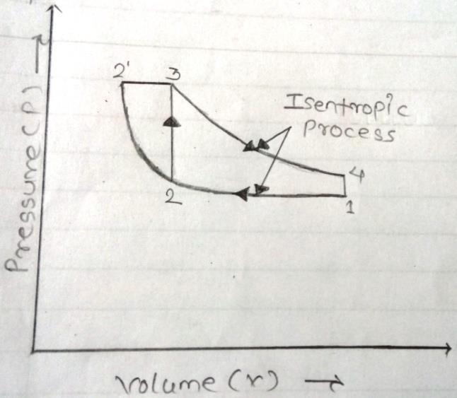 Q. 3 e) PV and TS diagram of Carnot cycle (2 marks for