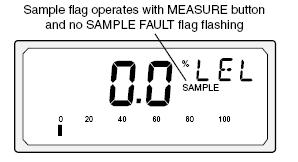 Make sure that instrument will operate without activating SAMPLE FAULT flag when pump is running, to ensure that filter is clear.