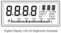 From 10% - 100% GAS the digital display shows a decimal point and resolves the signal to 1% GAS. The analogue bar graph follows in 4% steps.