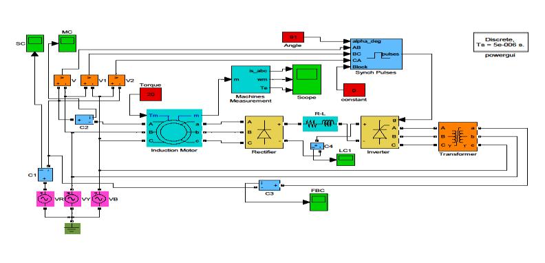 Fig 7. Simulation circuit for slip power recovery scheme V.