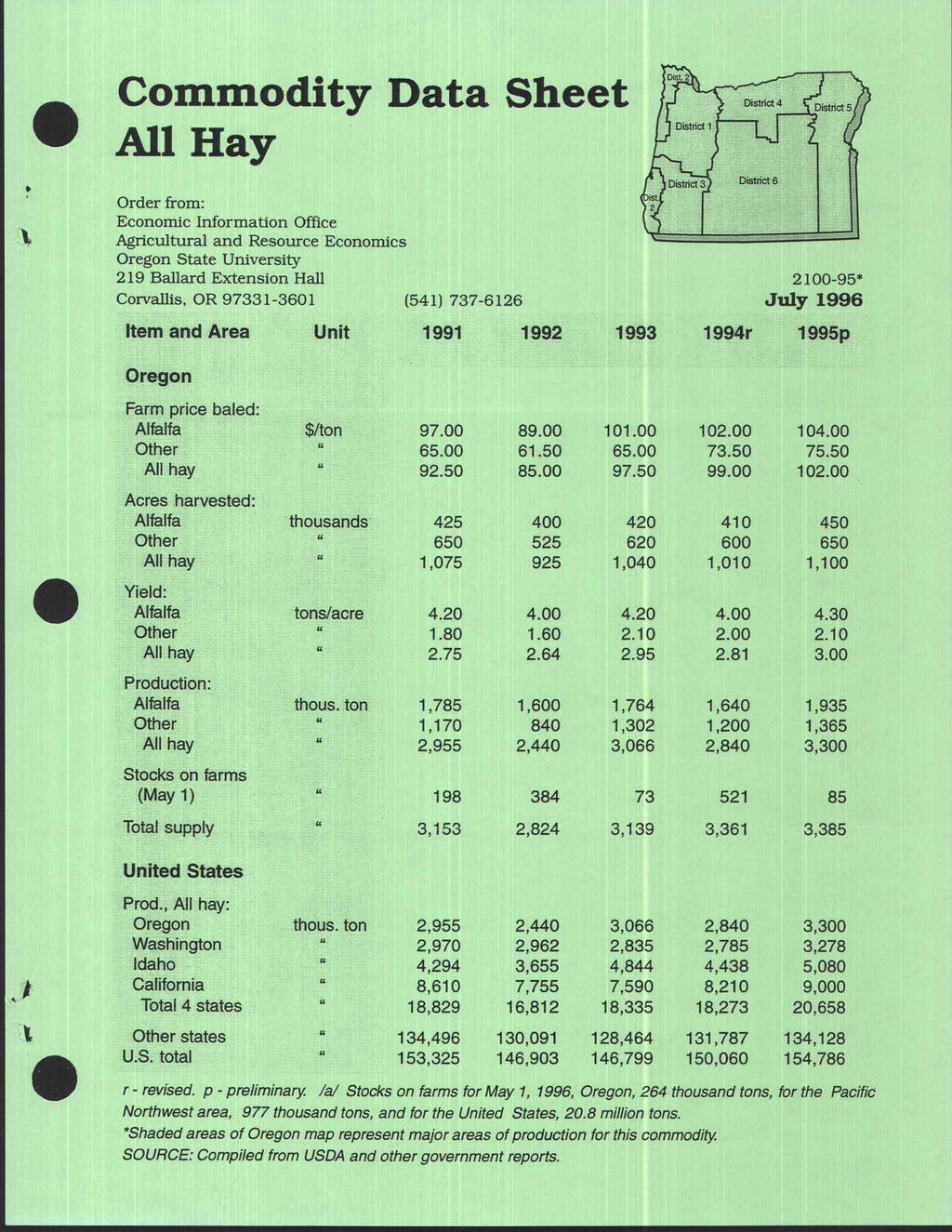 : Commodity Data Sheet All Hay Order from: Economic Information Office Agricultural and Resource Economics Oregon State University 29 Ballard Extension Hall Corvallis, OR 9733 360 Item and Area