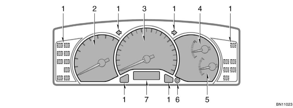 Type B 1. Service reminder indicators and indicator lights 2. Tachometer 3. Speedometer 4.