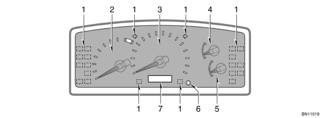 Type C 1. Service reminder indicators and indicator lights 2. Tachometer 3. Speedometer 4.