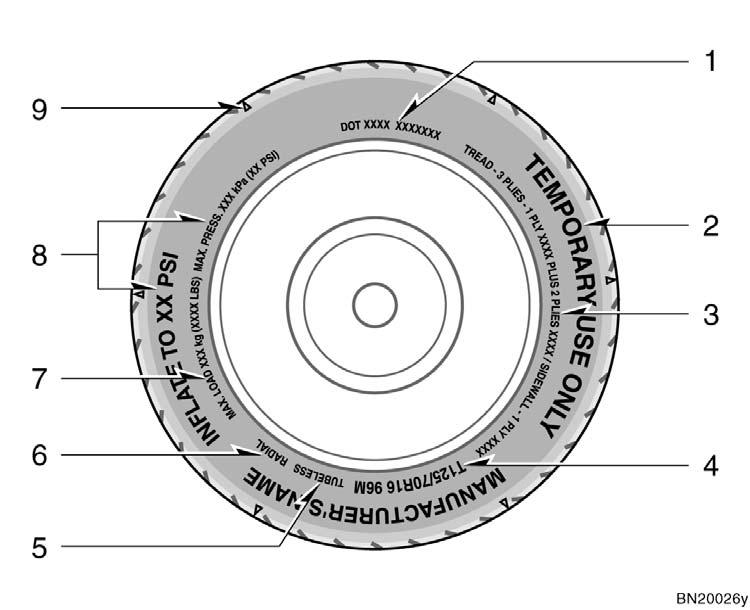 Tire symbols (compact spare tire) This illustration indicates typical tire symbols. 1. DOT and Tire Identification Number (TIN) For details, see DOT and Tire Identification Number (TIN) on page 190.
