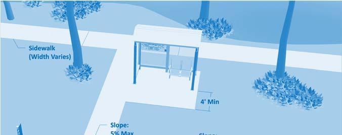 Figure 3-1: Standard bus stop in an urban/suburban area As shown in both diagrams, the standard placement of a