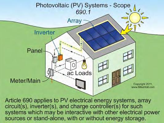 ARTICLE 690 Solar Photovoltaic (PV) Systems Introduction to Article 690 Solar Photovoltaic (PV) Systems You ve seen, or maybe own, photocell-powered devices such as night lights, car coolers, and