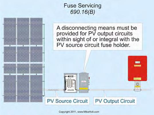 690.16 Disconnecting Means for Fuses (B) PV Output Circuit. A disconnecting means must be provided for PV output circuits.